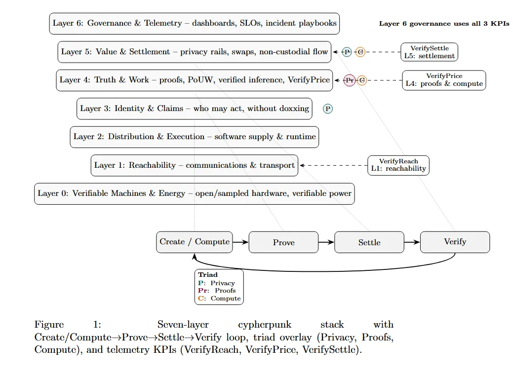 Figure 2: Architecture Map